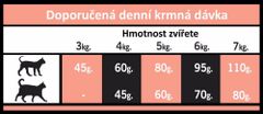 OPTIMAnova Cat Salmon & Potato GF 8 kg