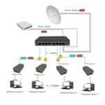 Oem Switch Adex ADS108GRP-1PO Web Smart, 8x GLAN, 7x PoE-in reverzný, 1x PoE-out