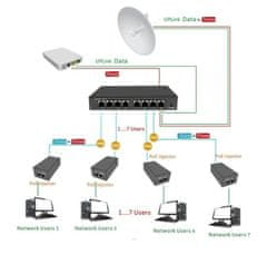 Switch Adex ADS208GRP-VPO Web Smart, 8x GLAN, 8x PoE-out/in reverzný