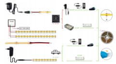 ECOLIGHT LED pásik NEON - COB - 45W - IP20 - 5m - teplá biela