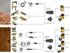 DeWalt Gumový kužeľový adaptér