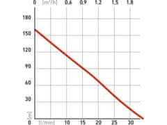 Extol Premium čerpadlo do vrtu, 820W, 148m, 1920l/h, 100mm, 1"