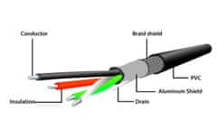 Gembird aktivní predlžovací kábel USB 2.0 (MF), 10 m, čierny