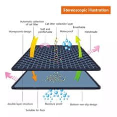 Northix Podložka pod podstielku pre mačky 