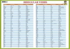 Karta Irregular verbs