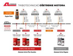 Atomium Active Gasoline PLUS - 90 ml - Motorové aditívum