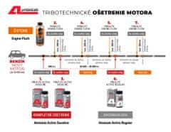 Atomium Active Gasoline 90 ml - motorové aditívum