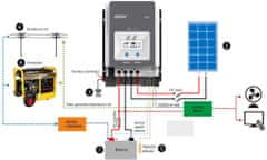 EPever Solárny regulátor MPPT 10420AN 200VDC/100A