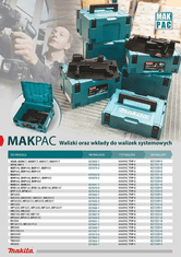 Makita Príspevok na Makpac TYP 3 na DC18RD a 4 batérie