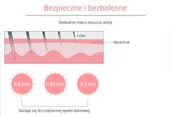 Enzo 3x Derma roller body face eyes 3v1 titánovo zlatý dermaroller