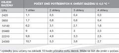 Steinbach Solárny ohrev Speedsolar