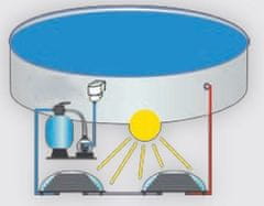 Steinbach Solárny ohrev Speedsolar