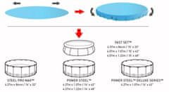 Bestway Solárna plachta na bazén s konštrukciou s priemerom 4,27m