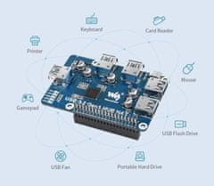 Waveshare 4xUSB 3.2 Gen1 HUB modul pre Raspberry Pi