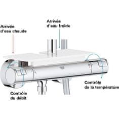 VERVELEY Sprchový stĺp s termostatickou batériou, GROHE