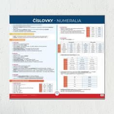 Číslovky - Nástenná mapa do triedy