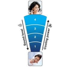 Honeywell HY 254E Stĺpový ventilátor s osciláciou