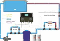 BazenyShop Dávkovacia stanica VA dos BASIC pH/ORP (Pt sonda)