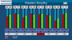 Satlink COMBO merací prístroj ST-5150 CZECH edition