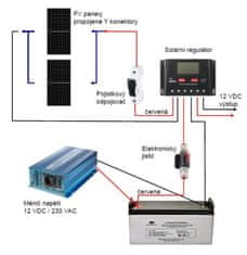 VS ELEKTRO Solárna montáž, Strakonice II