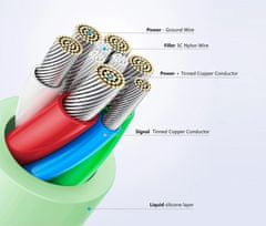 FIXED Nabíjací a dátový Liquid silicone kábel s konektormi USB-C/USB-C a podporou PD, 1.2 m, USB 2.0, 60W FIXDLS-CC12-WH, biely