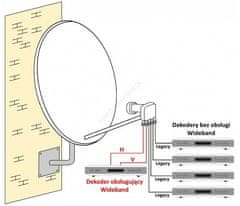 Opticum konvertor RED WideBand LNB + 4 LEGACY