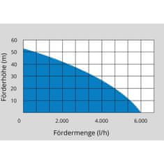 Güde Domáca vodáreň HWW 2100 G