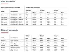 Mikrotik RBD53G-5HacD2HnD-TC&EG12-EA, Chateau LTE12 kit