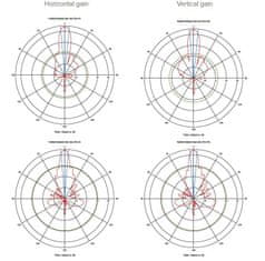 Mikrotik RBLHG-5nD-3 Outdoor 802.11an 24,5 dBi jednotka LHG 5 (3-pack)