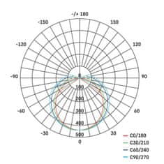 EMOS EMOS LED prachotesné svietidlo DUSTY 18W NW, IP65 ZT3020