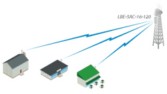 Ubiquiti LiteAP 5AC-16-120, LAP-120, 120°