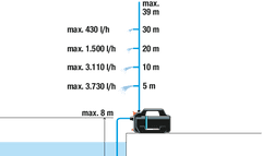 Gardena záhradné čerpadlo 4200 Silent – sada